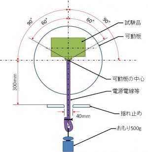 試験装置の動作イメージ図