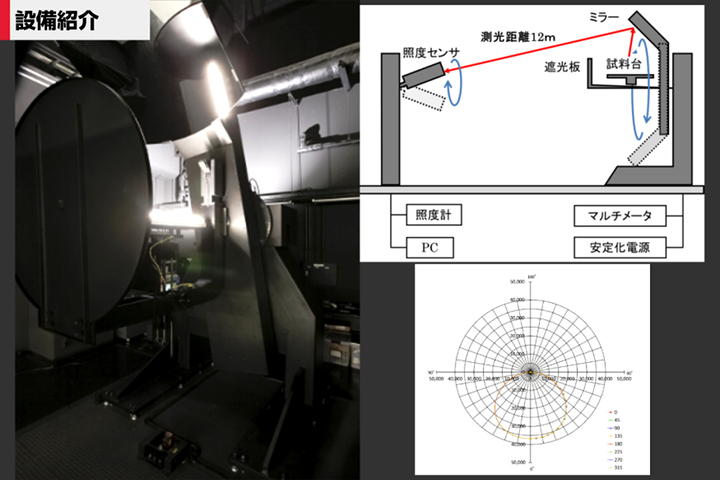 大型配光装置のトップ画像