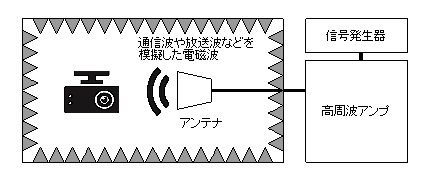 放射イミュニティシステムの概略図