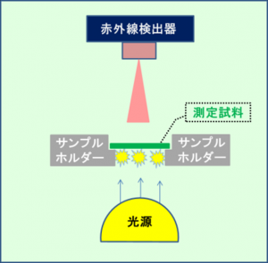 フラッシュの原理の図