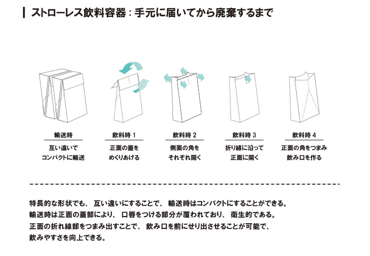 ストローレス飲料容器