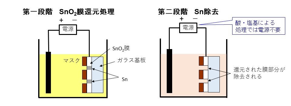 実際の処理例の図