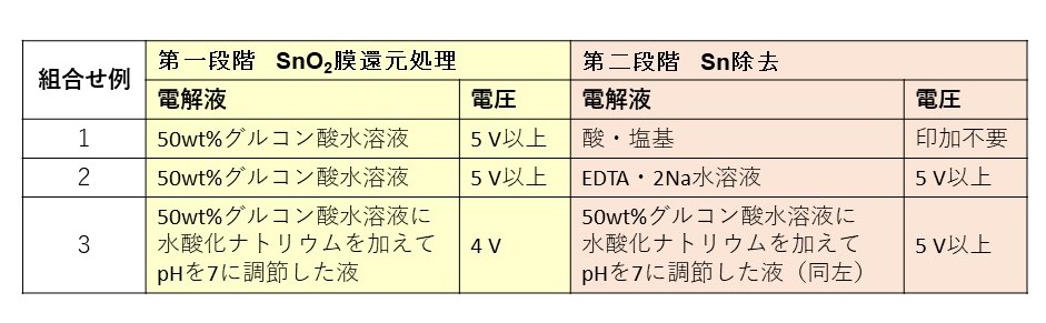 グラフ