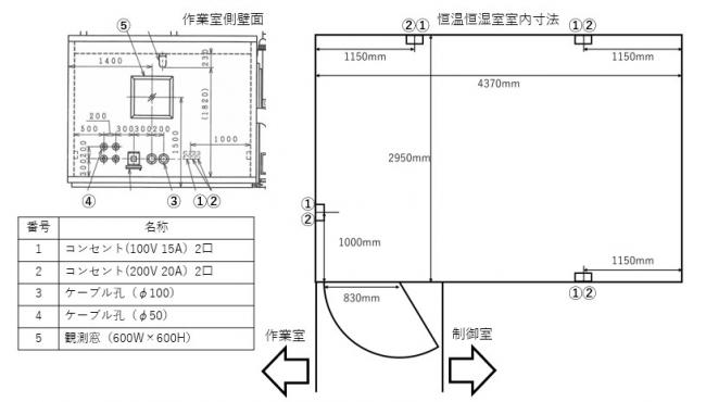 恒温恒湿室室内寸法