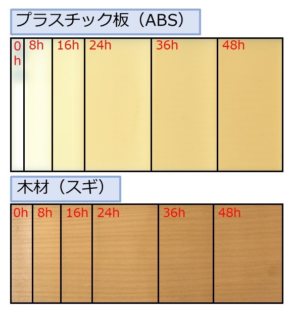 促進耐光性試験結果の例