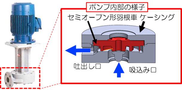 ポンプの図