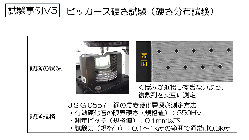 『硬さ試験の実践シリーズ』の資料例の図