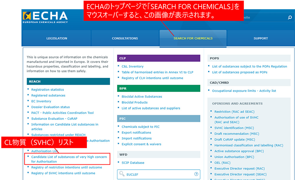 ​図3　ECHAの図